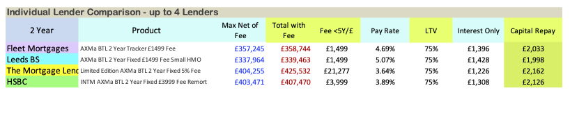 individual search results