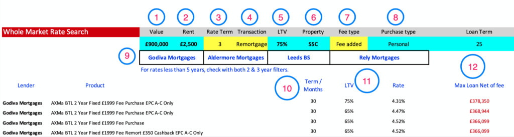 Whole market search field selection