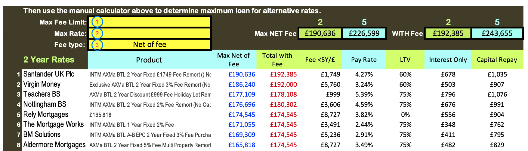 Instruction on how set filters to obtain the  Maximum loan available on a Buy to Let mortgage