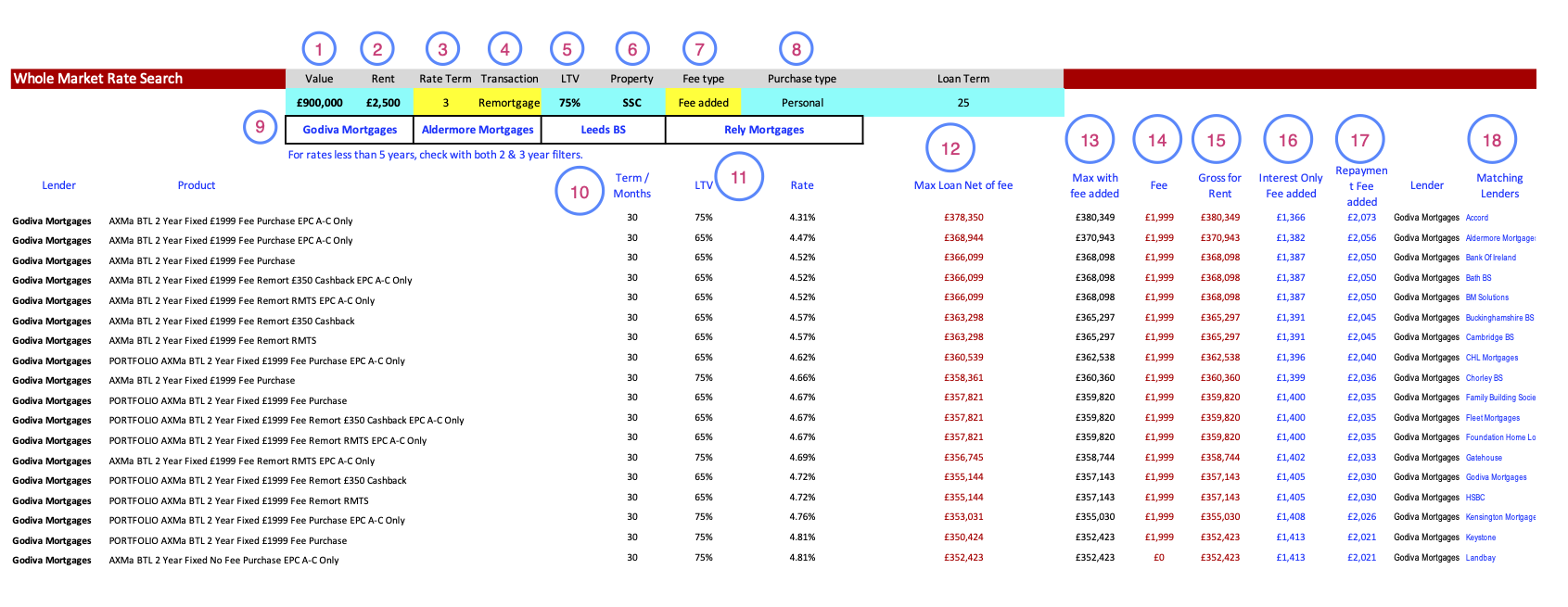 whole market table 150